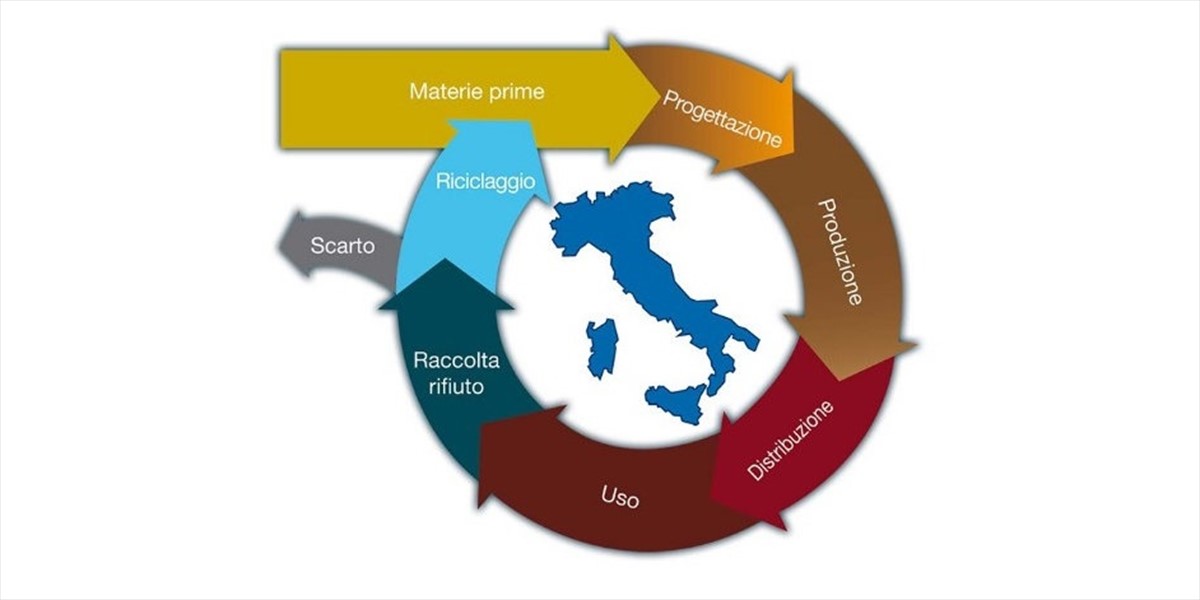 Vincenzo Cimini -  Economia circolare, Italia prima in classifica ma molto resta ancora da fare